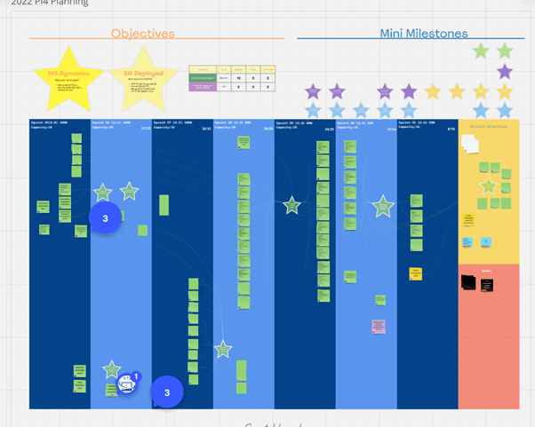 blog 58. PI planning.png